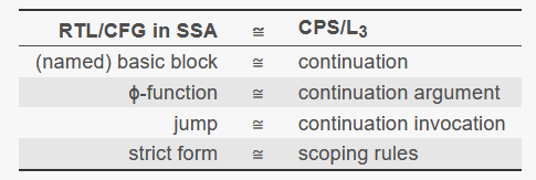 comparison of IRs