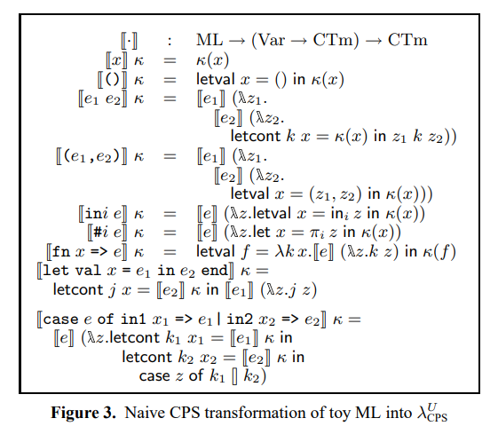 Naive CPS transformation